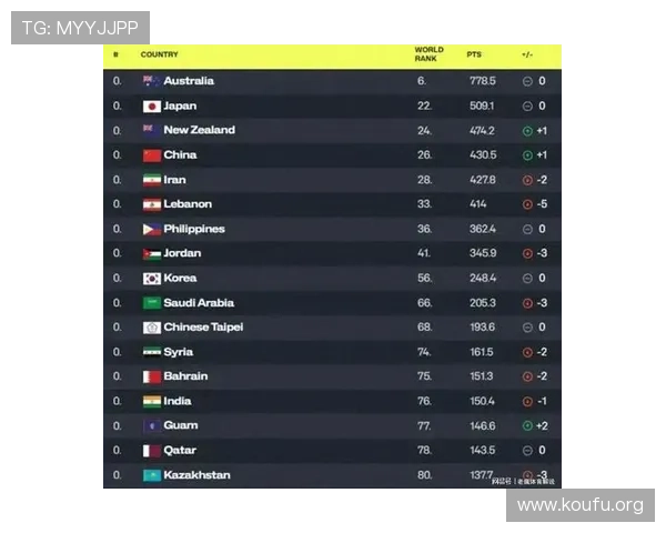 2026年世界杯正赛第一档球队公布时间及其对比赛格局的重大影响分析