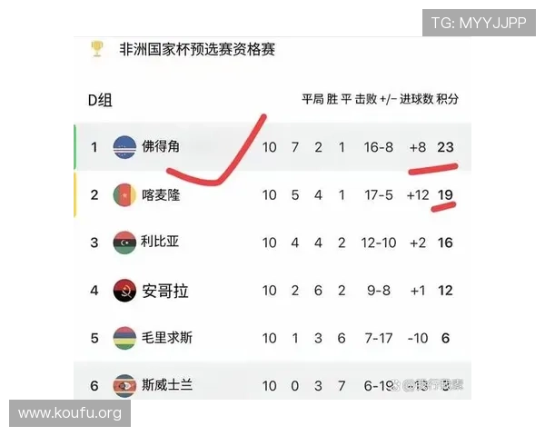 2026年世界杯晋级球队完整名单公布时间及各队晋级条件