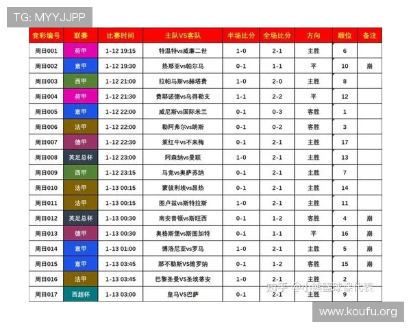 2026年足球世界杯赛程时间表公布，详细介绍各阶段比赛时间和地点安排